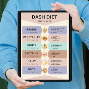 Dash Diet Tableau du régime alimentaire contre l'hypertension artérielle Dash Diet Aide-mémoire Dash Diet Directives Dash Diet pour l'hypertension artérielle Régime pauvre en sodium Graphique PDF