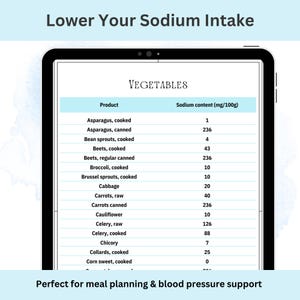Easy-to-read sodium guide for foods, available as a printable chart for healthy meal planning and grocery prep.