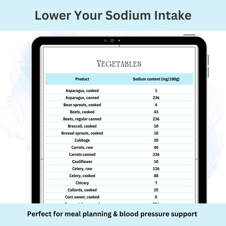 Easy-to-read sodium guide for foods, available as a printable chart for healthy meal planning and grocery prep.