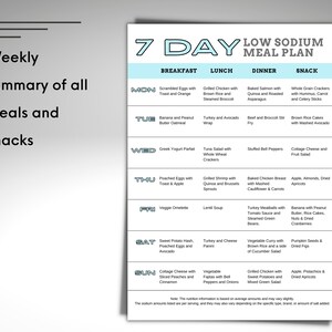 7 Day Low Sodium Meal Plan With Printable Grocery List Low Salt Diet ...