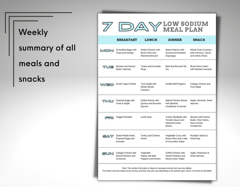 7 Day Low Sodium Meal Plan With Printable Grocery List Low Salt Diet Plan 1500 Calorie Kidney 7 Day Low Sodium Meal Plan With Printable Grocery List Low Salt Diet Plan 1500 Calorie Kidney