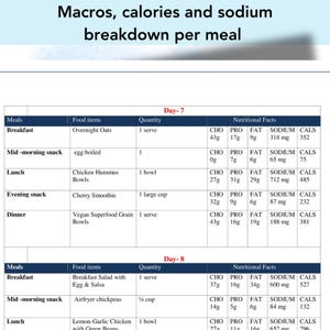 Recipe pages from 30 day low sodium plan including soups, salads, and healthy wraps