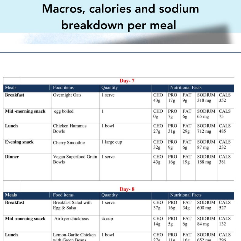 Recipe pages from 30 day low sodium plan including soups, salads, and healthy wraps