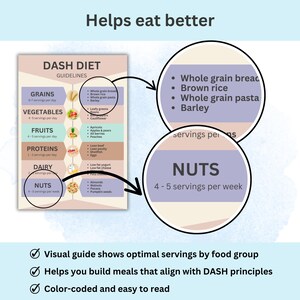 DASH Diet visual guide with colorful food icons and serving sizes, designed to simplify grocery shopping and meal prep.