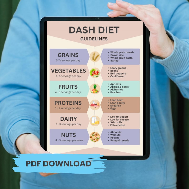 DASH Diet food guide PDF with visual chart showing recommended food groups, perfect for managing high blood pressure and sodium intake.
