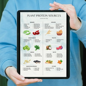 Vegan Protein Sources Chart, Best Plant Protein Sources Poster, Plant Based Diet Cheat Sheet, Highest Protein Food List, Printable PDF