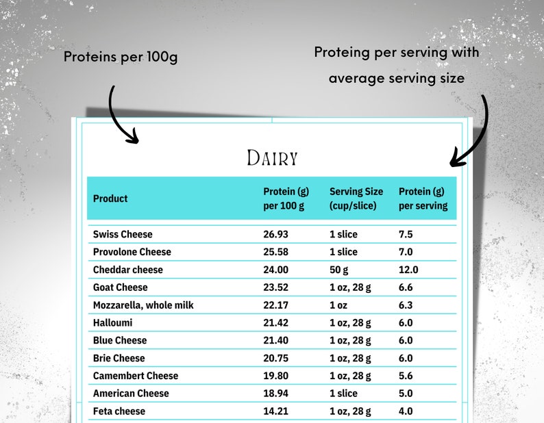 Protein Cheat Sheet Protein Sources Chart Highest Protein Food List ...