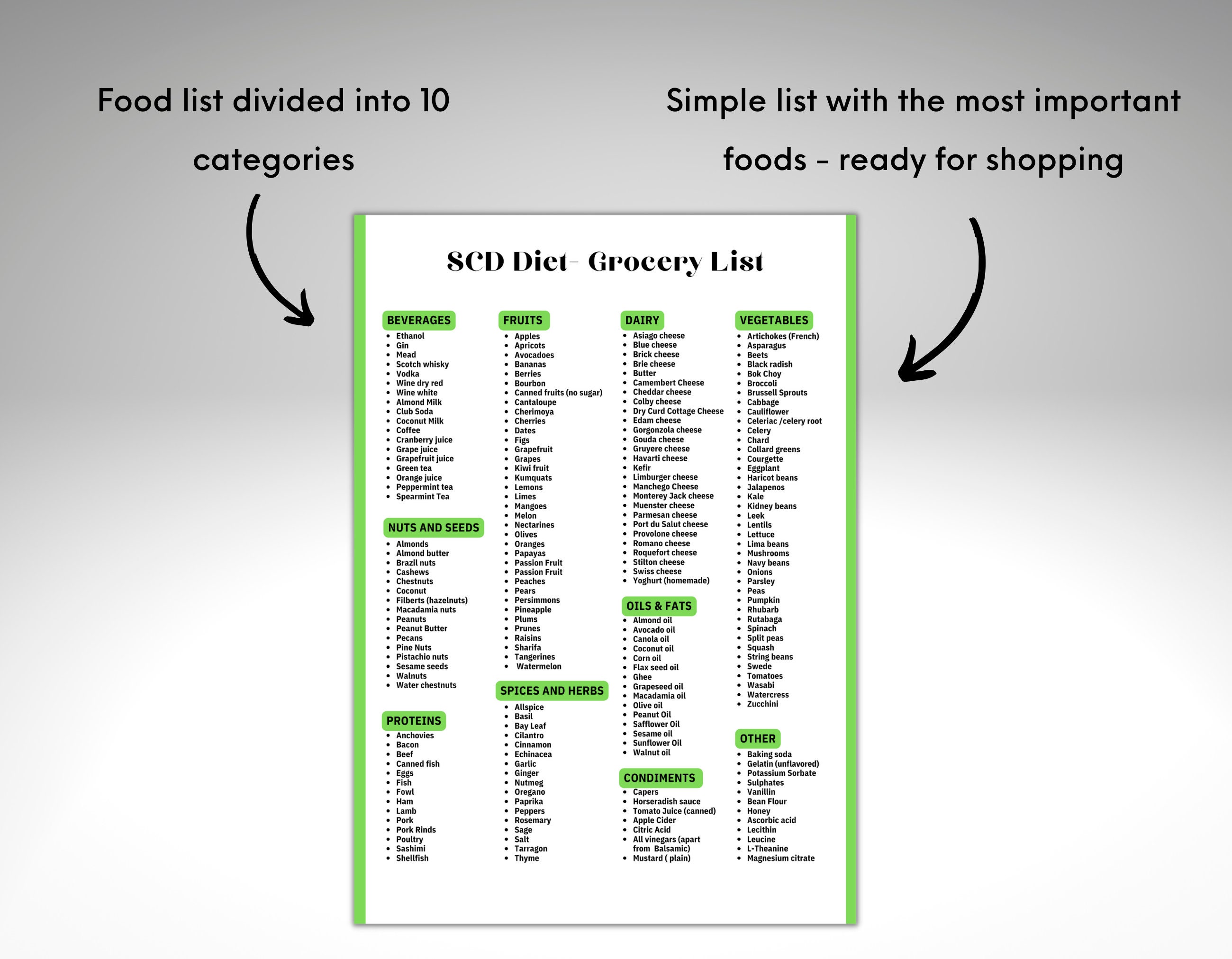 scd-diet-food-list-pdf-specific-carbohydrate-diet-for-sibo-scd-grocery-list-foods-to-avoid