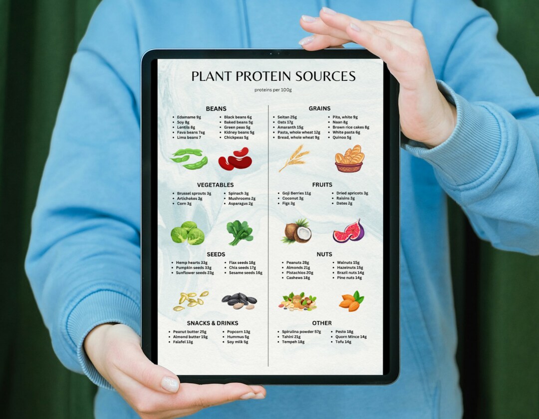 Plant Based Protein Chart Vegan Protein Sources Diet Cheat Sheet ...