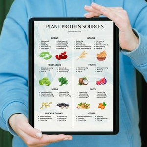 Plant Based Protein Chart Vegan Protein Sources Diet Cheat Sheet Highest Protein in Vegetables Food List Nutritional Guide Poster PDF