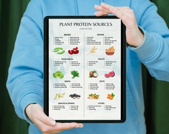 Plant Based Protein Chart Vegan Protein Sources Diet Cheat Sheet Highest Protein in Vegetables Food List Nutritional Guide Poster PDF