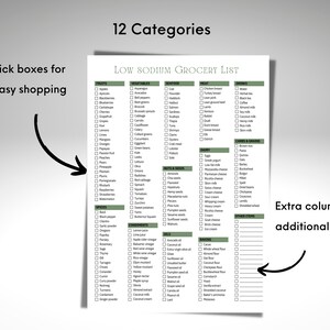 Low Sodium Grocery List Printable, High Sodium Foods to Avoid, Low Sodium Foods List PDF, Low ...