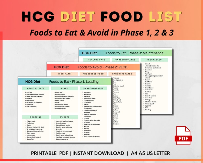 HCG Diet Food List PDF, HCG Weight Loss, Printable Hcg Diet Grocery ...