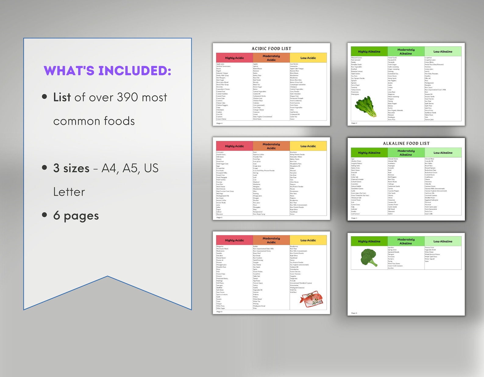Acidic Alkaline Food List Printable PDF Anti-inflammatory Diet Alkaline ...