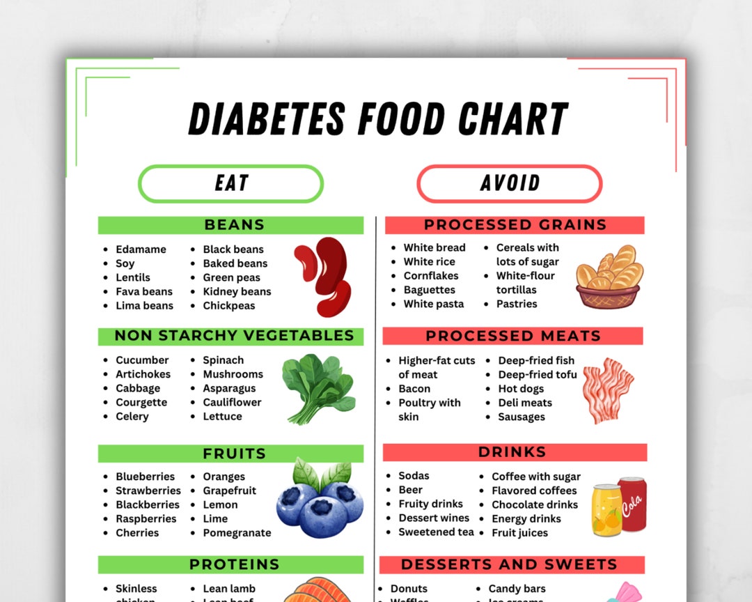 Diabetes Food Chart Diabetic Food List Printable PDF Type 2 Diabetes ...