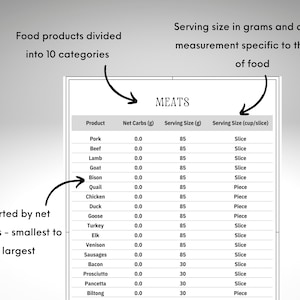 Printable Carb Counting Food List PDF Keto &amp; Diabetes Food List With ...