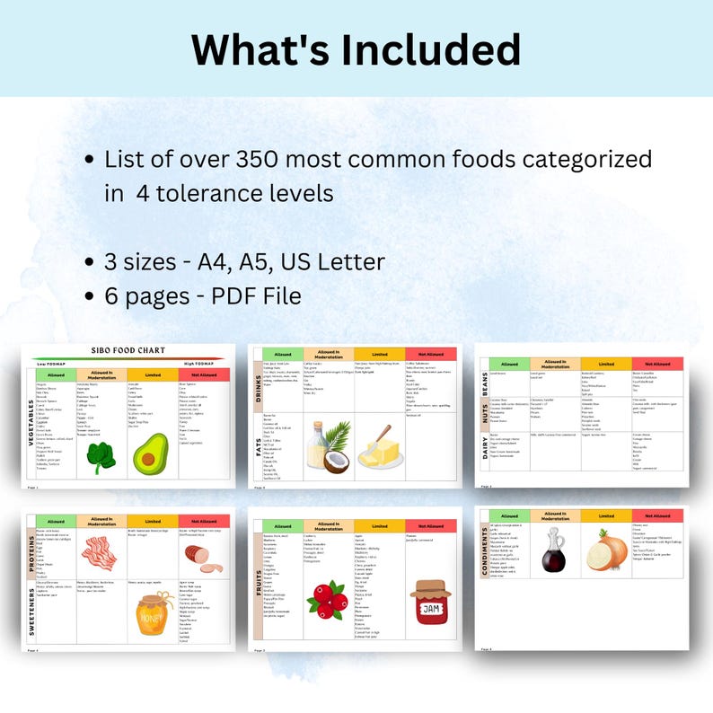 SIBO Food List Sibo Diet Food Chart Low Fodmap Chart Foods to Avoid
