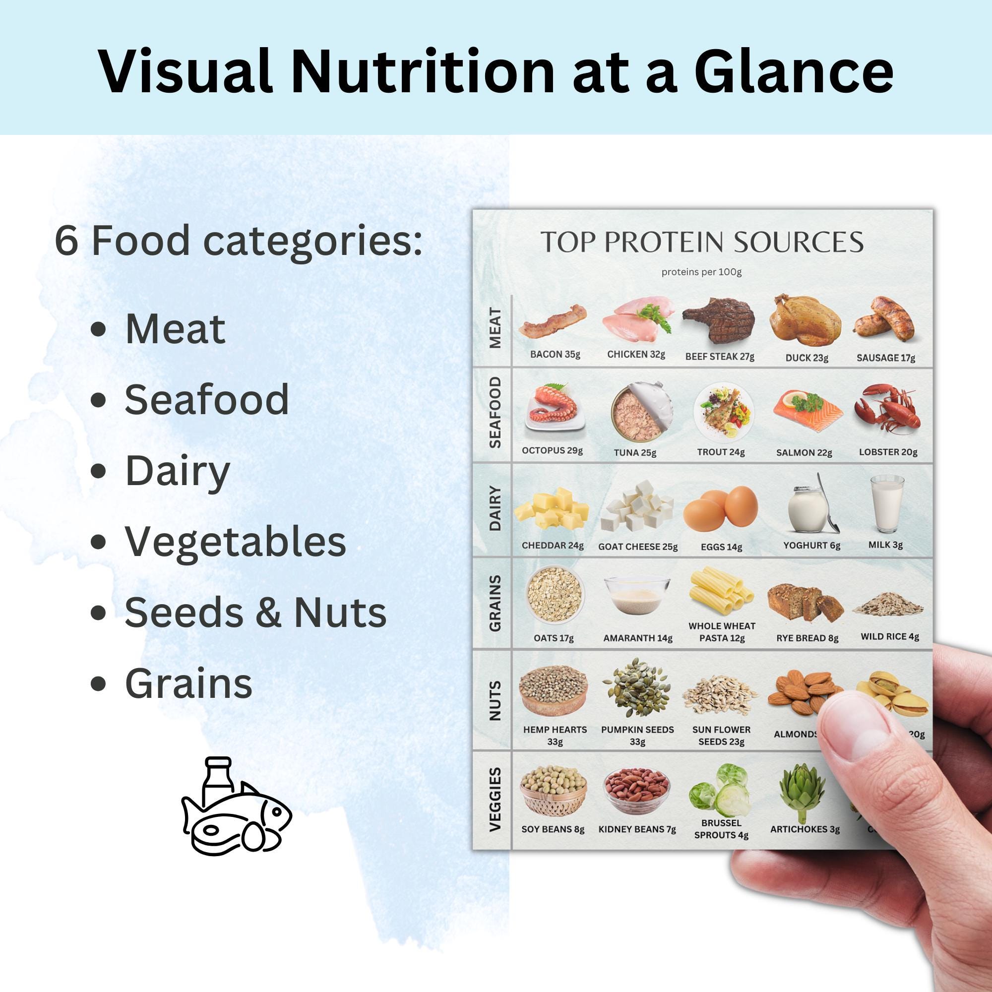 Printable Protein Content Chart.pdf Protein Chart Poster Protein Cheat Sheet Protein Sources Highest ...