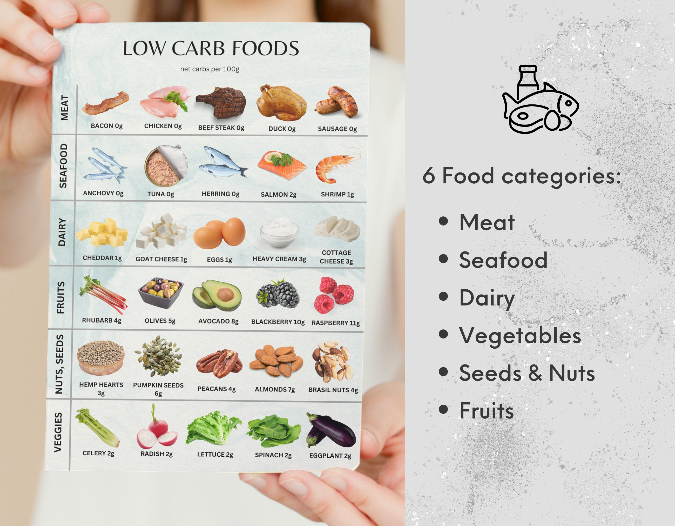 Diabetes Chart, Low Carb Foods for Diabetics, Diabetes 2 Diet Food List