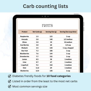Instant download diabetes planner bundle for those managing glucose levels and needing simple meal structure