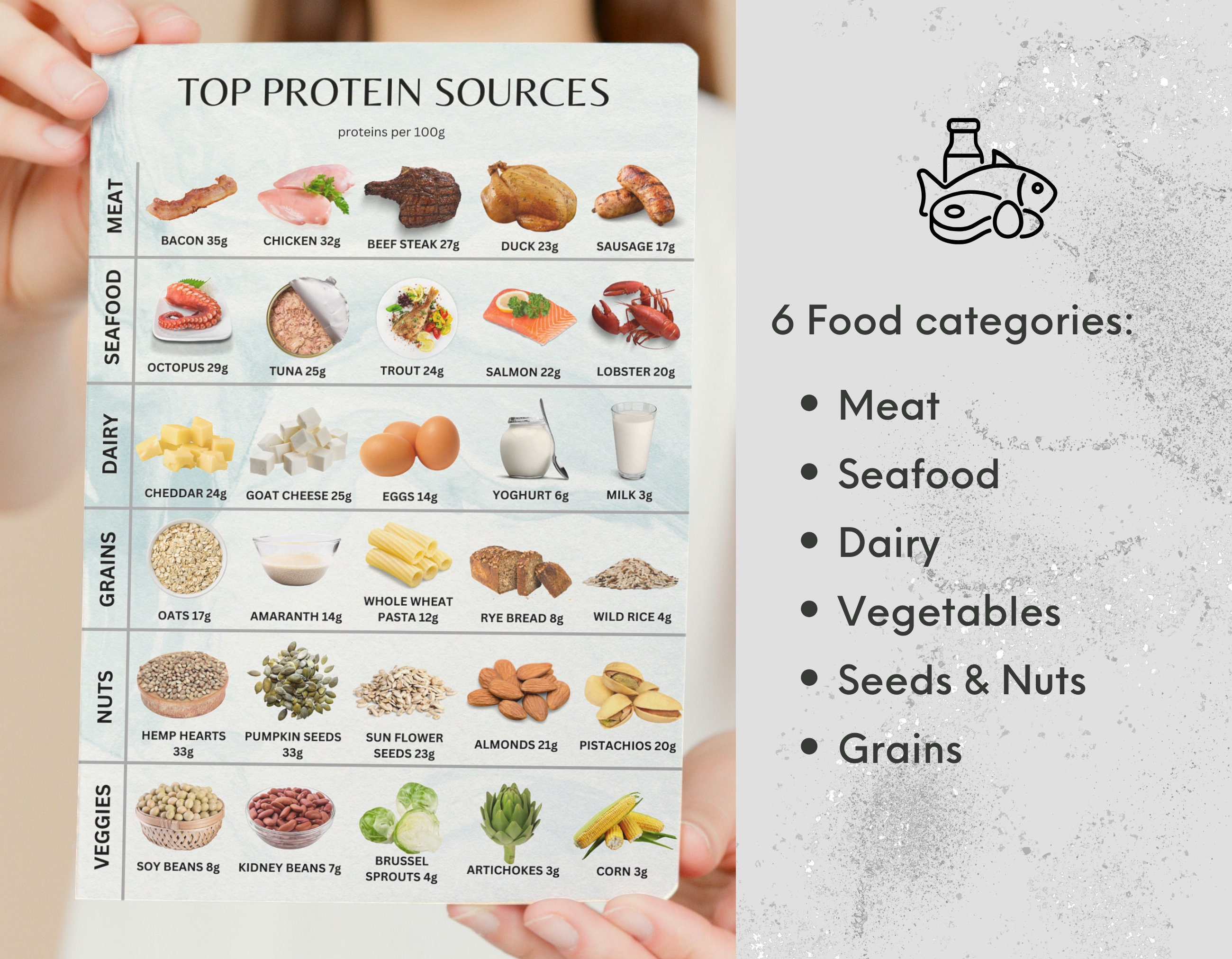Protein Chart Poster Protein Cheat Sheet Protein Sources Highest