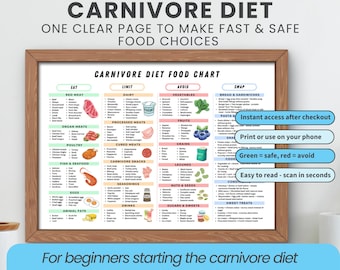 Carnivore Diet Food List Printable Food Chart High Protein Diet Guide Poster Carnivore Grocery List Meat Diet Beginner Meal Prep PDF