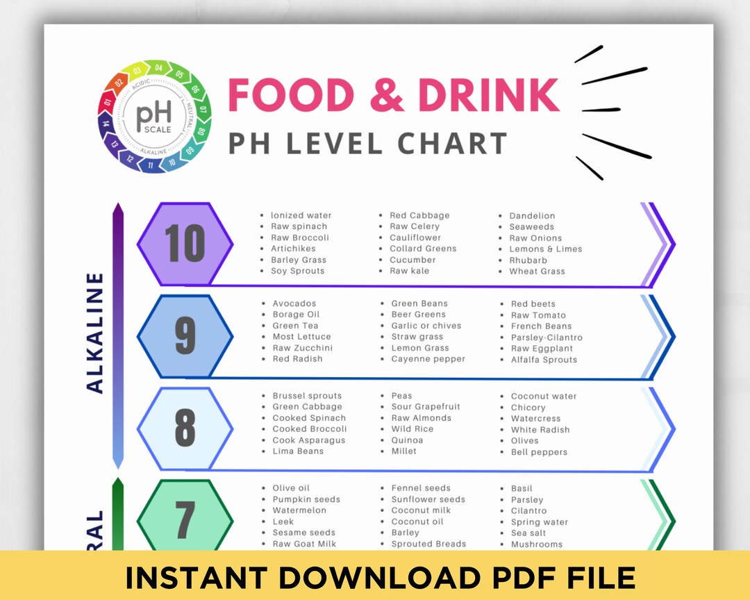 Alkaline Food Chart Acidic Alkaline PH Food List Printable Anti