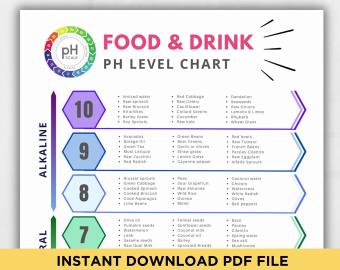 Alkalinity and PH Chart for Water. Professional Grade Print Etsy