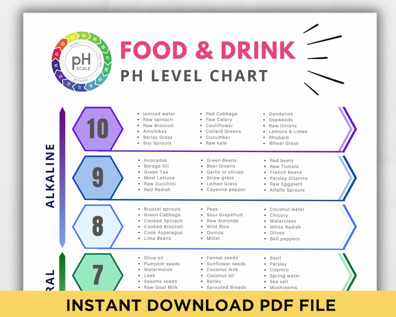 Alkaline Food Chart Acidic Alkaline PH Food List Printable Anti