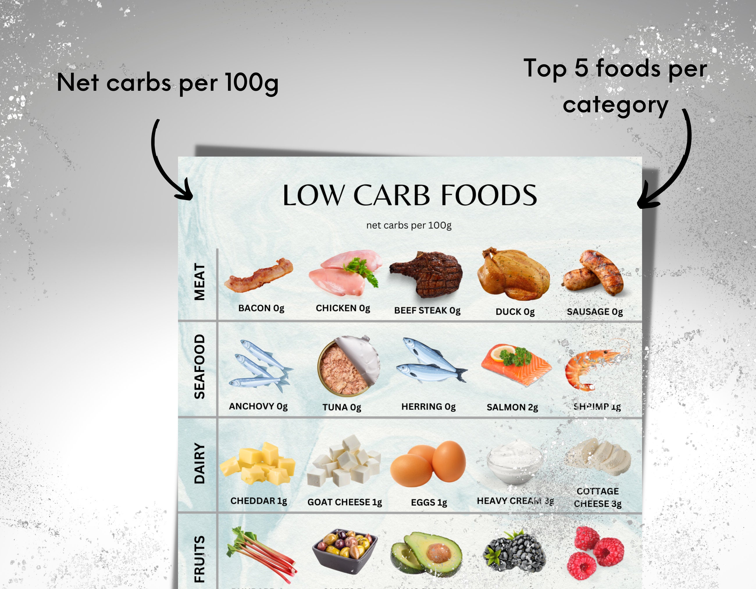 Diabetes Chart, Low Carb Foods for Diabetics, Diabetes 2 Diet Food List