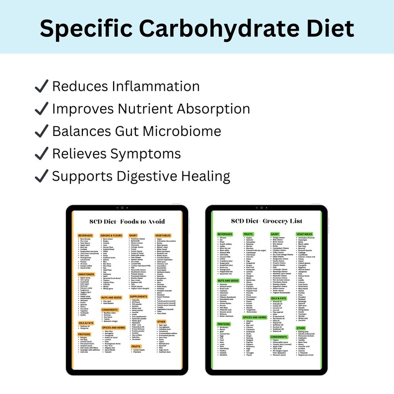 Specific Carbohydrate Diet checklist PDF with clear foods to eat and avoid, created for nutritionists and wellness coaches.