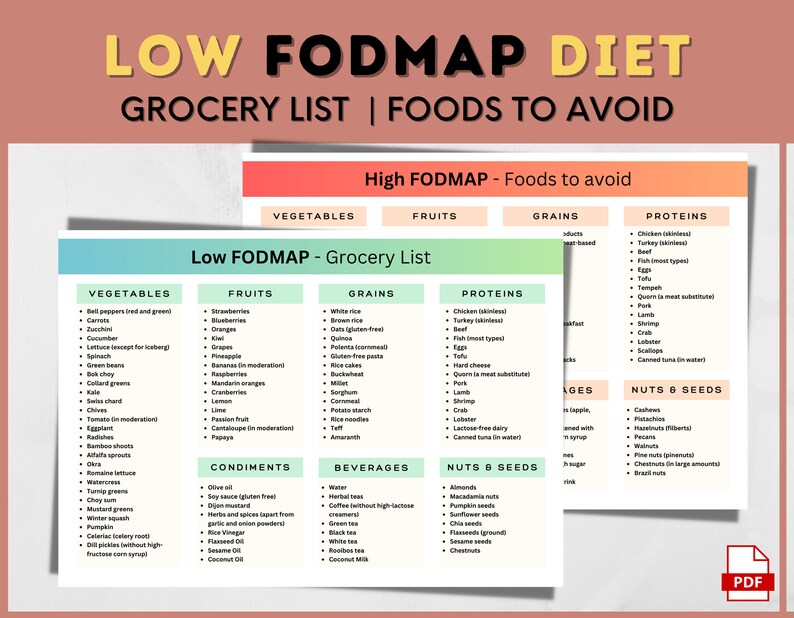 Fodmap Grocery List, Low Fodmap Food List, Fodmap Chart, Low Fodmap ...