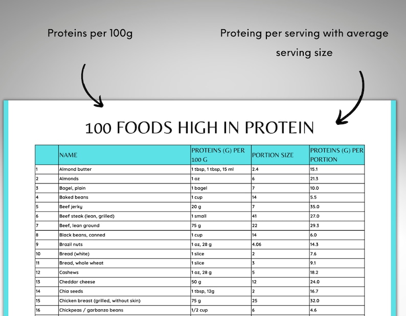 100-protein-sources-protein-chart-highest-protein-food-list-high