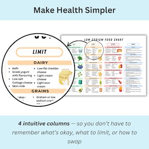 Close-up of the four-column layout in the low sodium diet planner, making decisions easier than traditional two-column comparison charts.