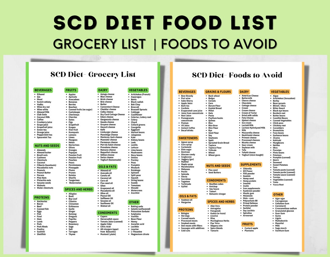 SCD Diet Food List PDF Specific Carbohydrate Diet For Sibo Scd scd-diet-food-list-pdf-specific-carbohydrate-diet-for-sibo-scd