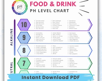 Alkaline Food Chart Acidic Alkaline PH Food List Printable Anti-Inflammatory Diet Detox Alkaline Foods Poster Infographic Wall Chart PDF