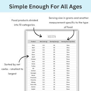 low carb cheat sheet for beginners
