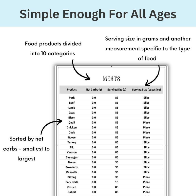 low carb cheat sheet for beginners