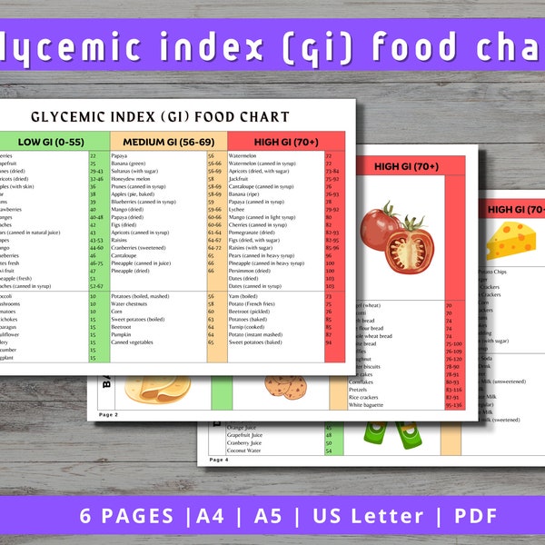 Low Glycemic Index Food List - Etsy
