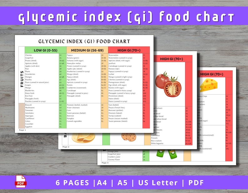 Printable Glycemic Index Food Chart Low GI Food List High Etsy