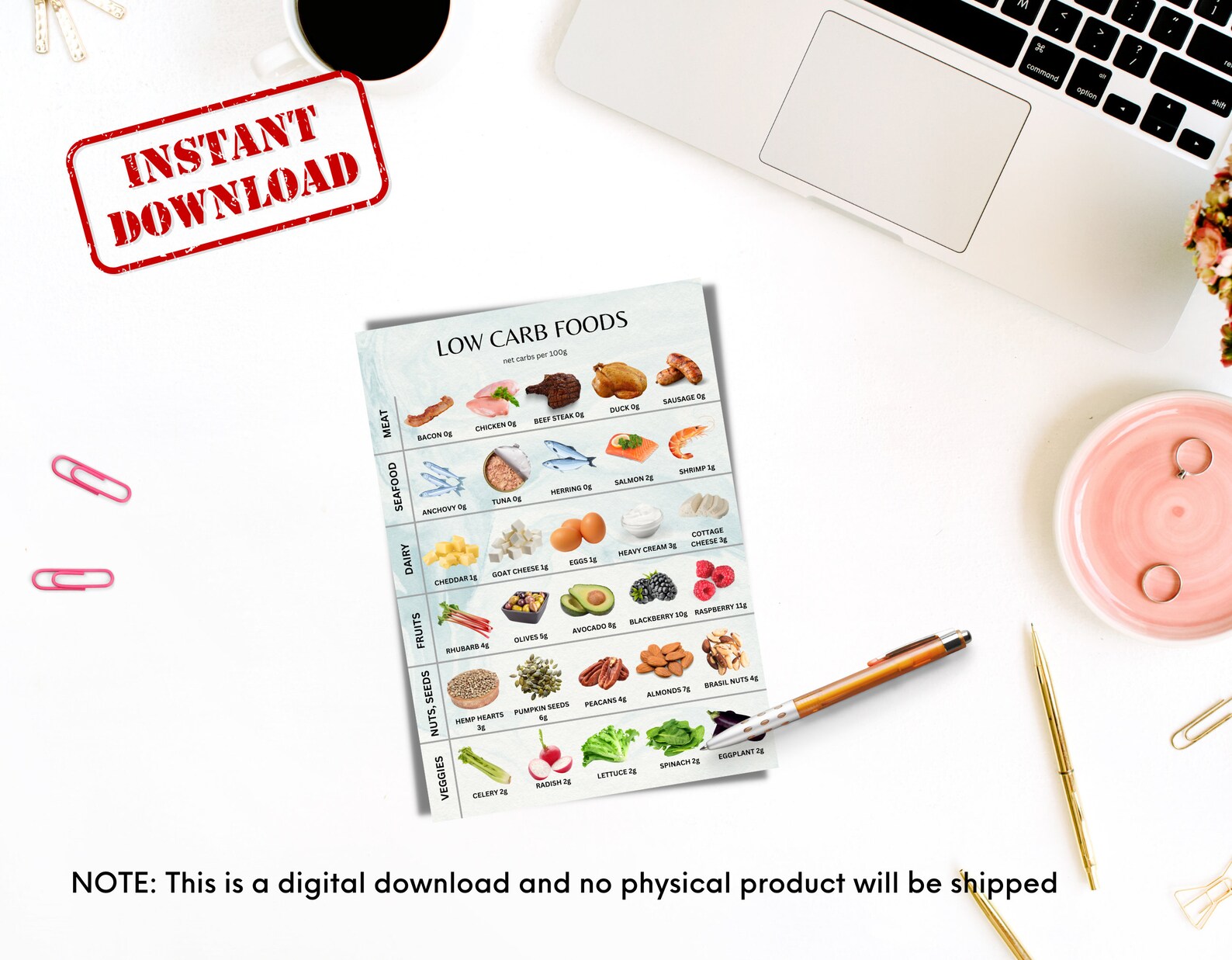 Diabetes Chart, Low Carb Foods for Diabetics, Diabetes 2 Diet Food List