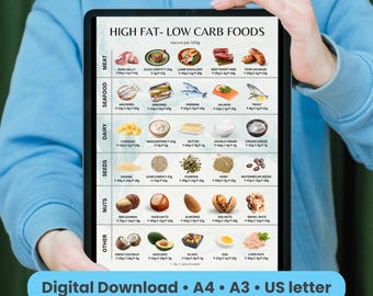Printable Keto Diet Chart Low Carb High Fat Food Guide For Beginners Kitchen Decor Weight Loss Meal Prep Instant Download Poster