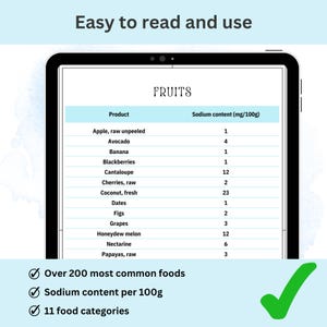 Heart health meal planner printable with sodium content listings to help track daily sodium intake by food group.