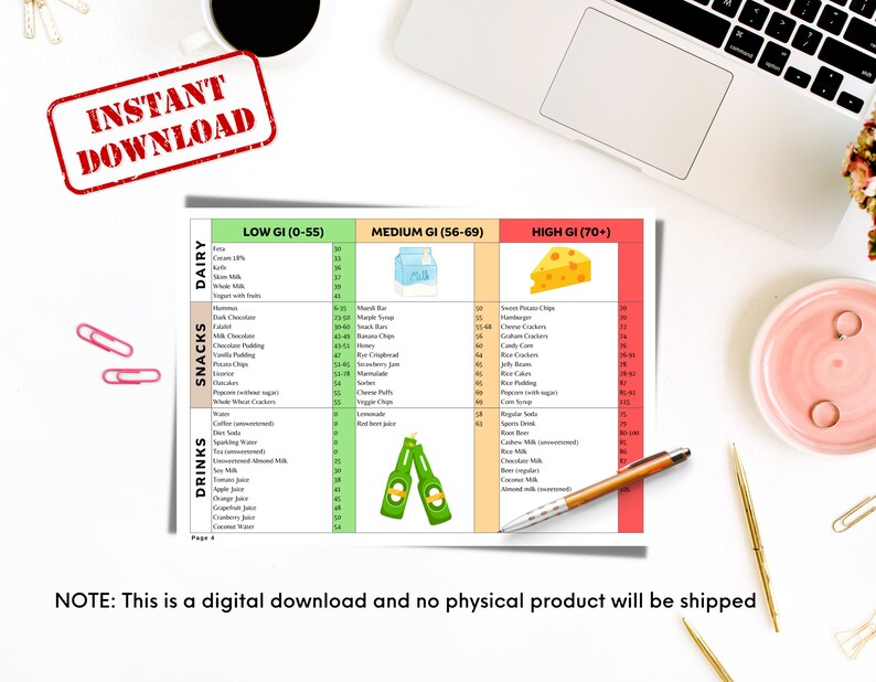 Printable Glycemic Index Food Chart Low GI Food List High Glycemic Foods List to Avoid Diabetes ...