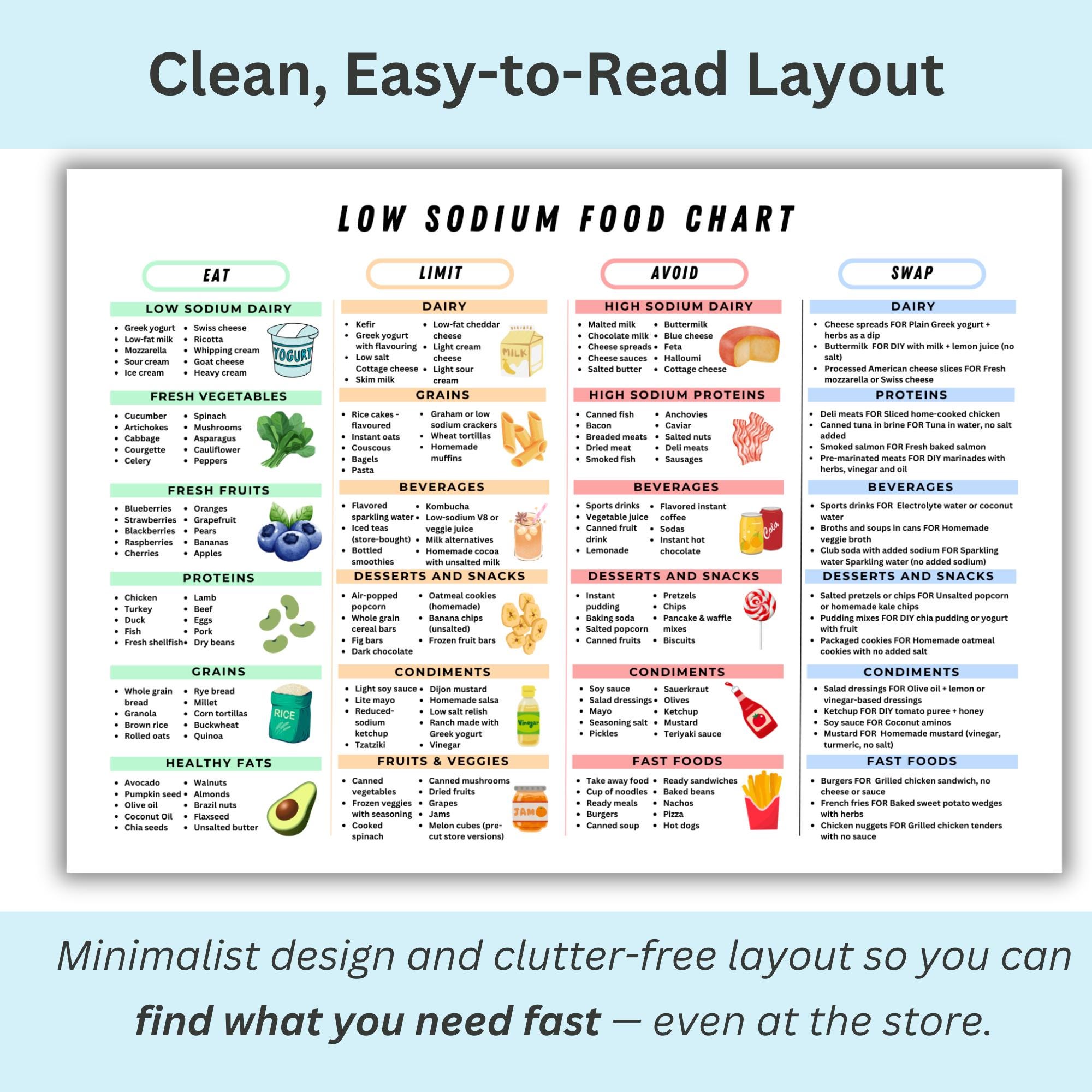Low Sodium Food Chart Low Salt Foods Printable Poster High Sodium Foods ...