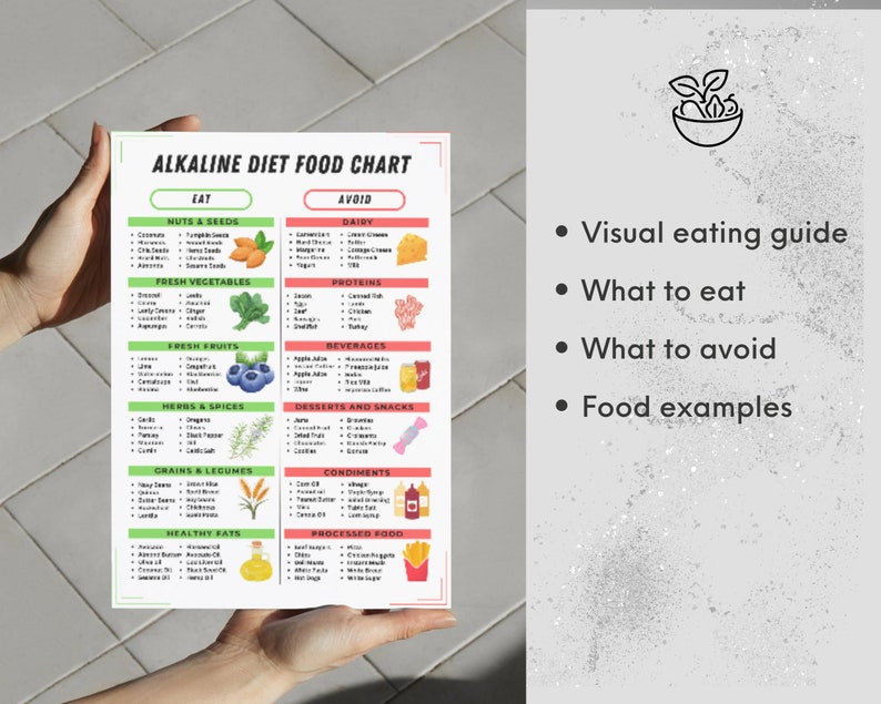 Alkaline Food Chart Acidic Alkaline Food List Printable Anti ...