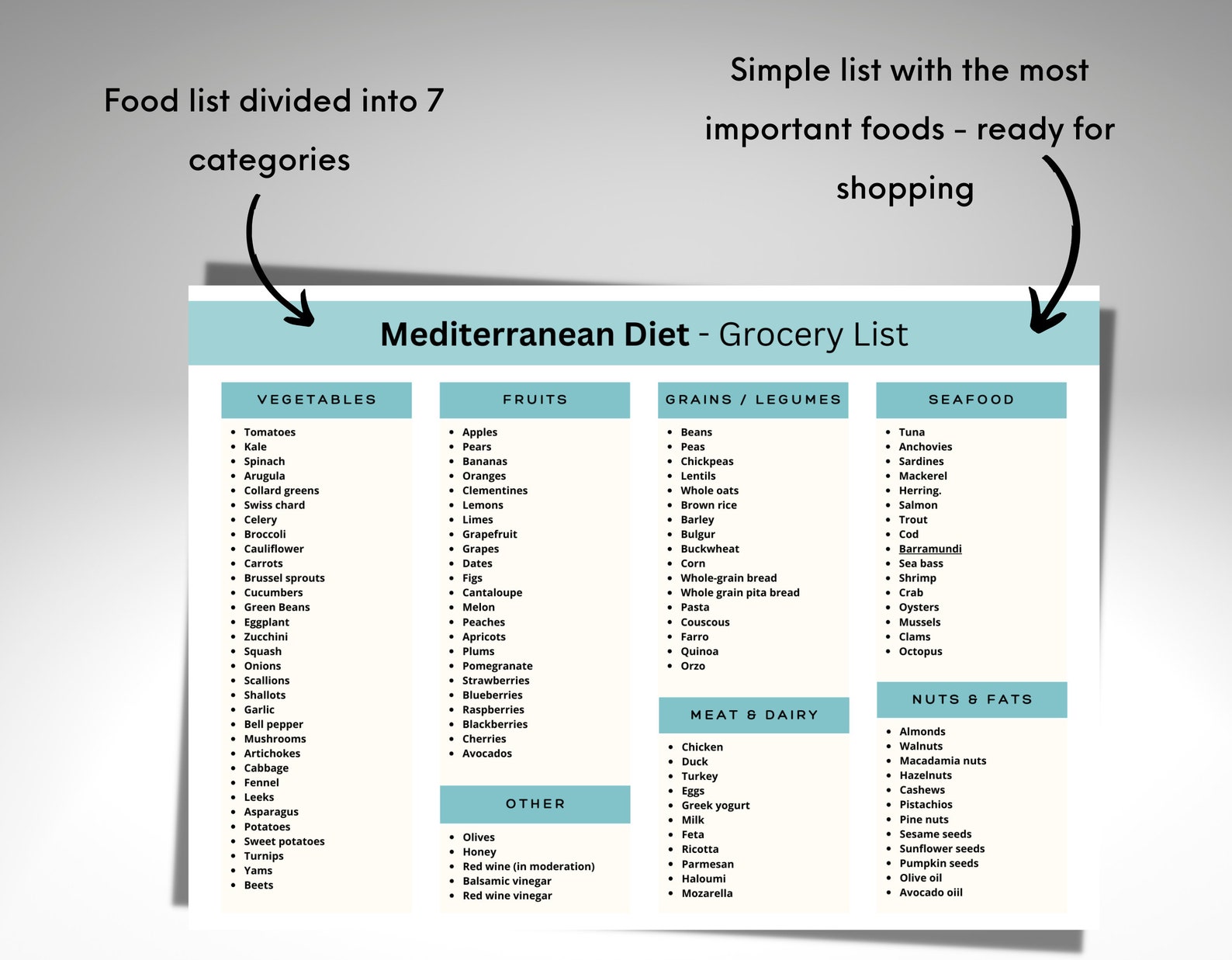 Mediterranean Food List, Mediterranean Diet, Printable Food List to ...