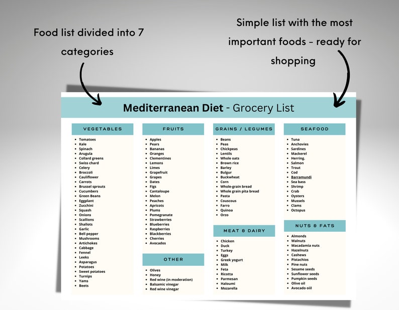 Mediterranean Food List, Mediterranean Diet, Printable Food List to ...