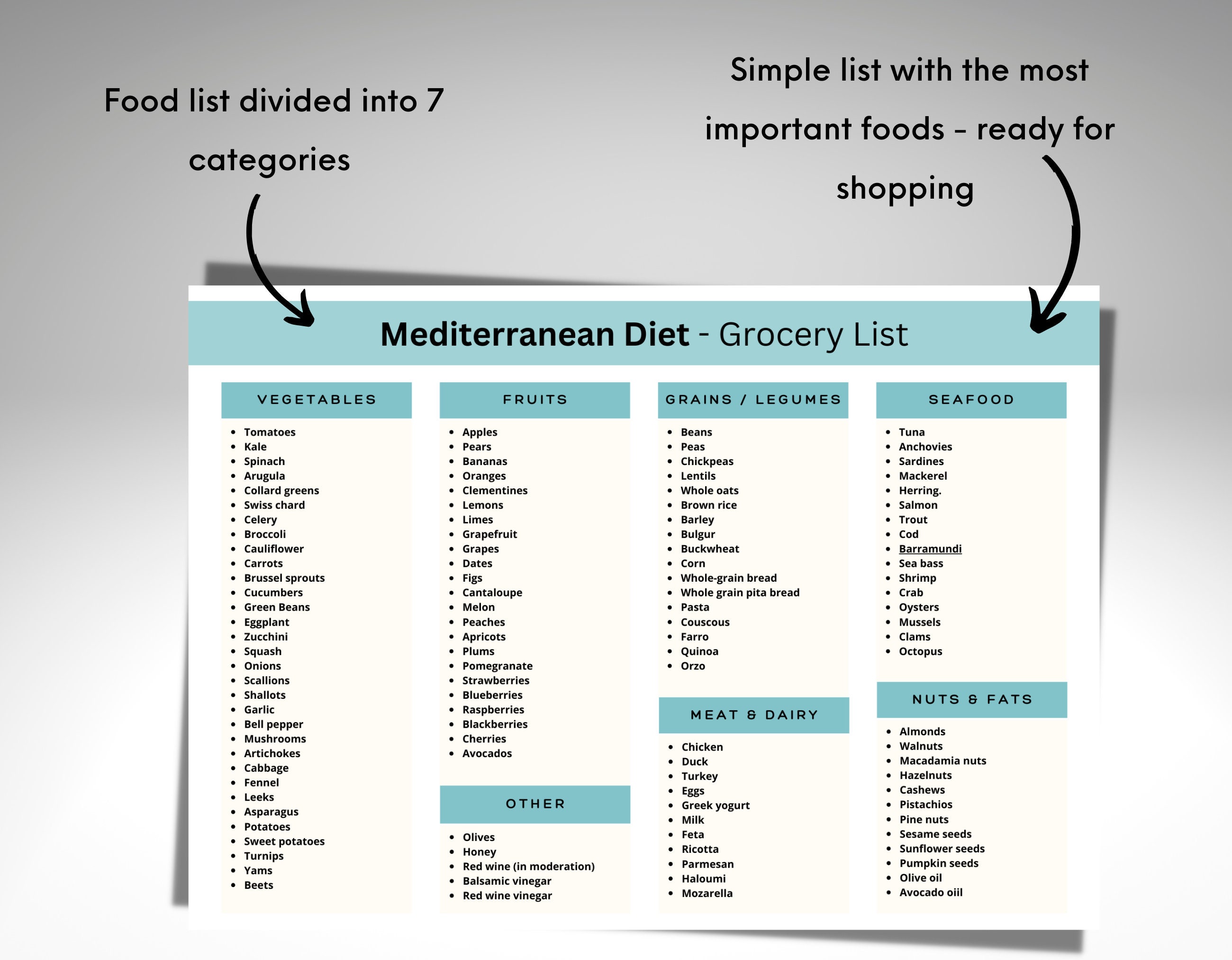 Mediterranean Food List, Mediterranean Diet, Printable Food List to ...
