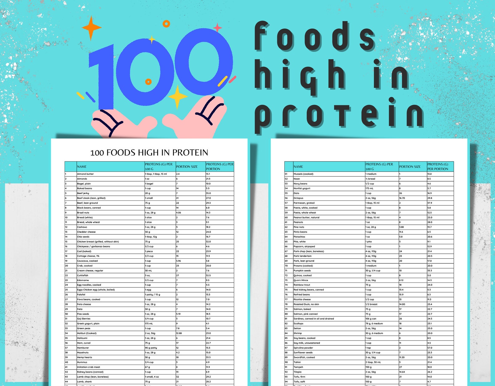 100 Protein Sources Protein Chart Highest Protein Food List High Protein Cheat Sheet Protein 100 Protein Sources Protein Chart Highest Protein Food List High Protein Cheat Sheet Protein